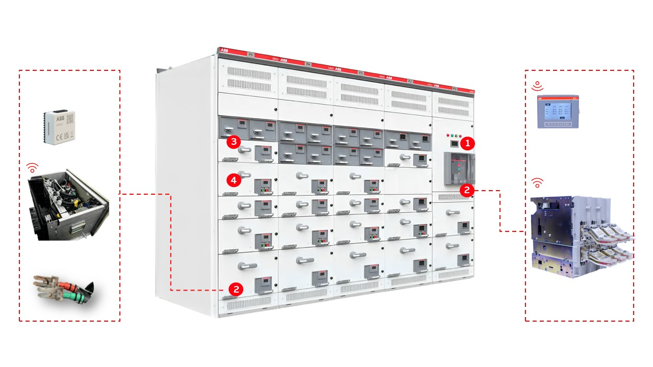 ABB低壓數(shù)智升級服務(wù),賦能企業(yè)實現(xiàn)無憂運維